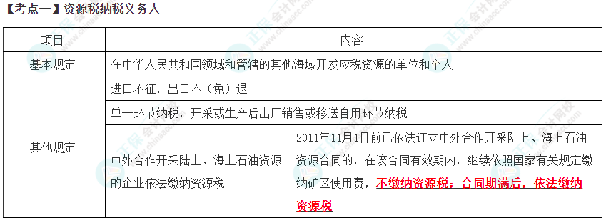 2023年注會《稅法》高頻考點