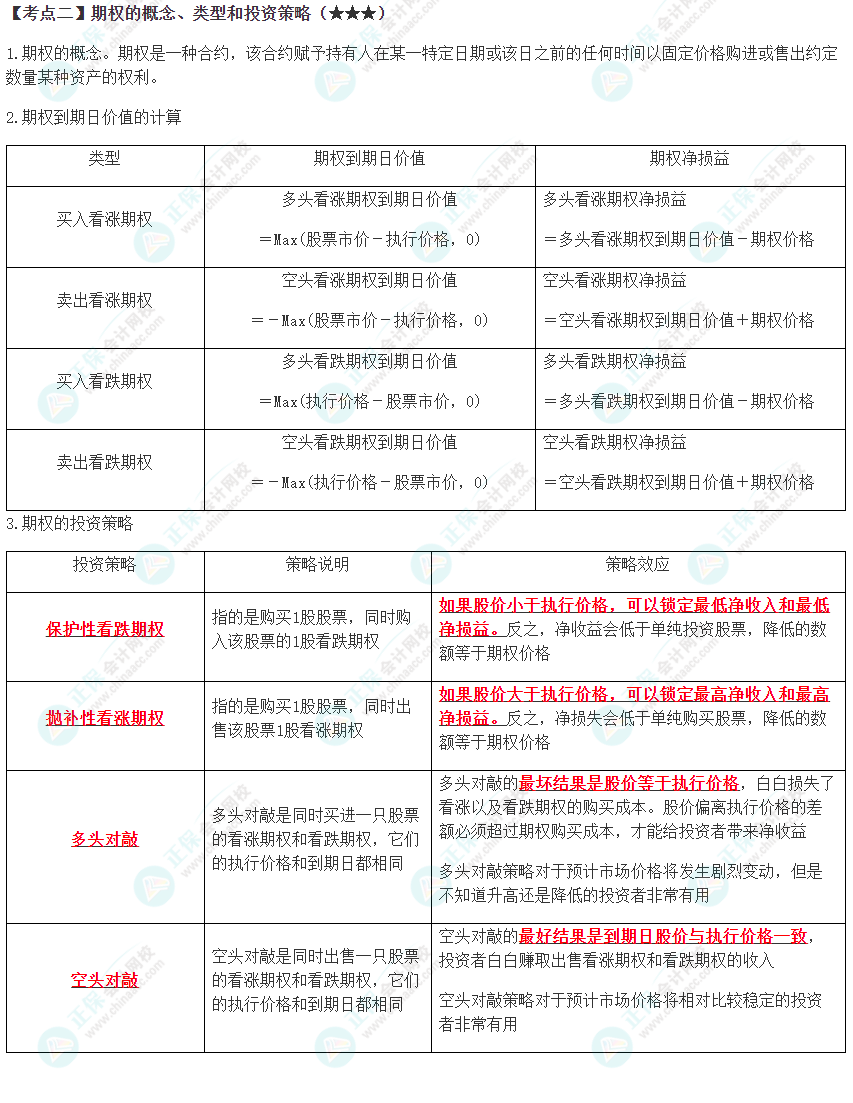 2023年注會《財管》高頻考點