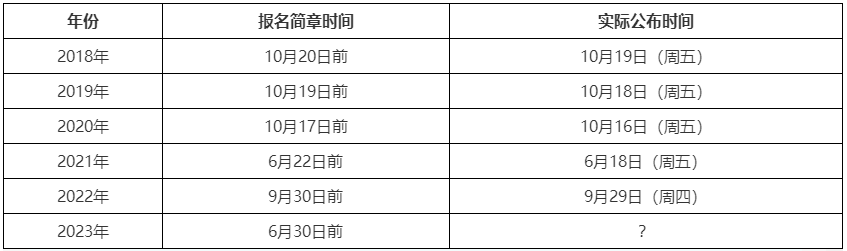 初級成績提前公布 2023年高會考試成績會提前公布嗎？