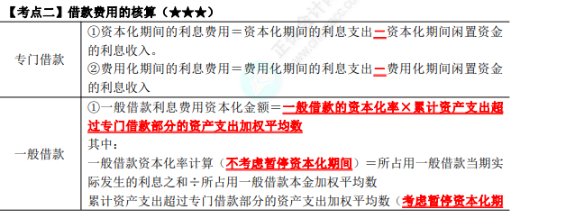 2023年注會《會計》第11章高頻考點2：借款費(fèi)用的核算