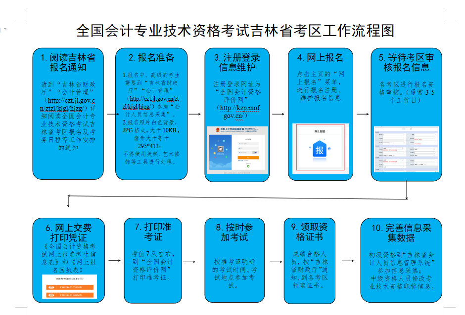 吉林2023年中級會計(jì)職稱報(bào)名簡章公布 報(bào)名時(shí)間為6月20日至7月10日