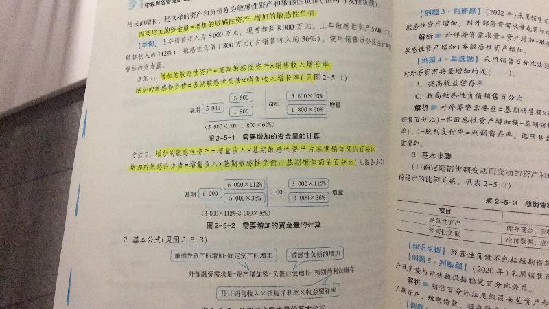 2023中級會(huì)計(jì)財(cái)務(wù)管理答疑精華：銷售百分比法講解