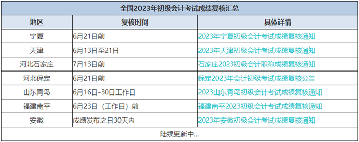 只差1分？成績有異議？關注初級會計考試成績復核 按要求申請復核！