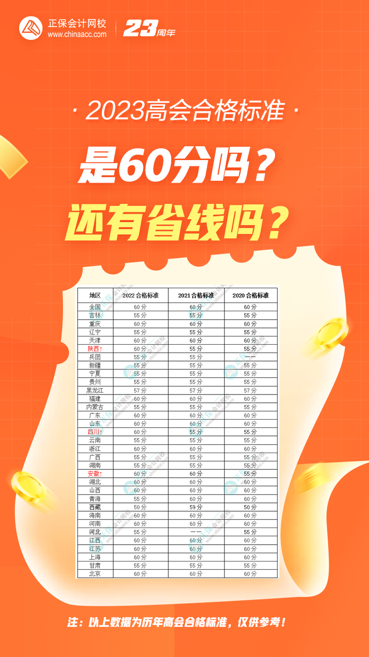 2023年高會(huì)合格標(biāo)準(zhǔn)是60分嗎？還有省線嗎？