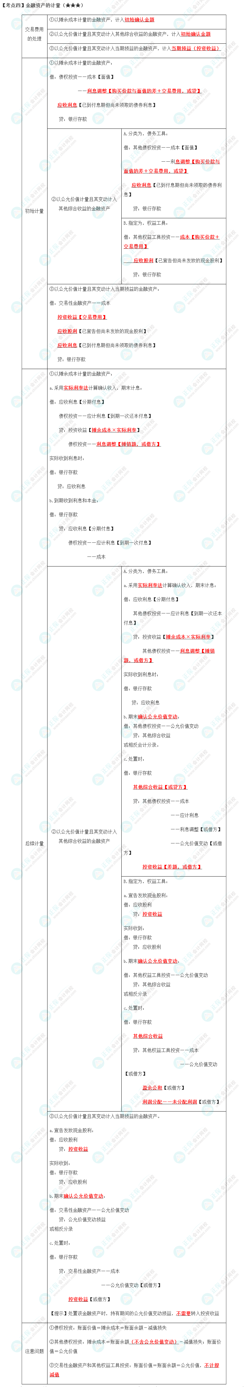 2023年注會《會計(jì)》第13章高頻考點(diǎn)4：金融資產(chǎn)的計(jì)量