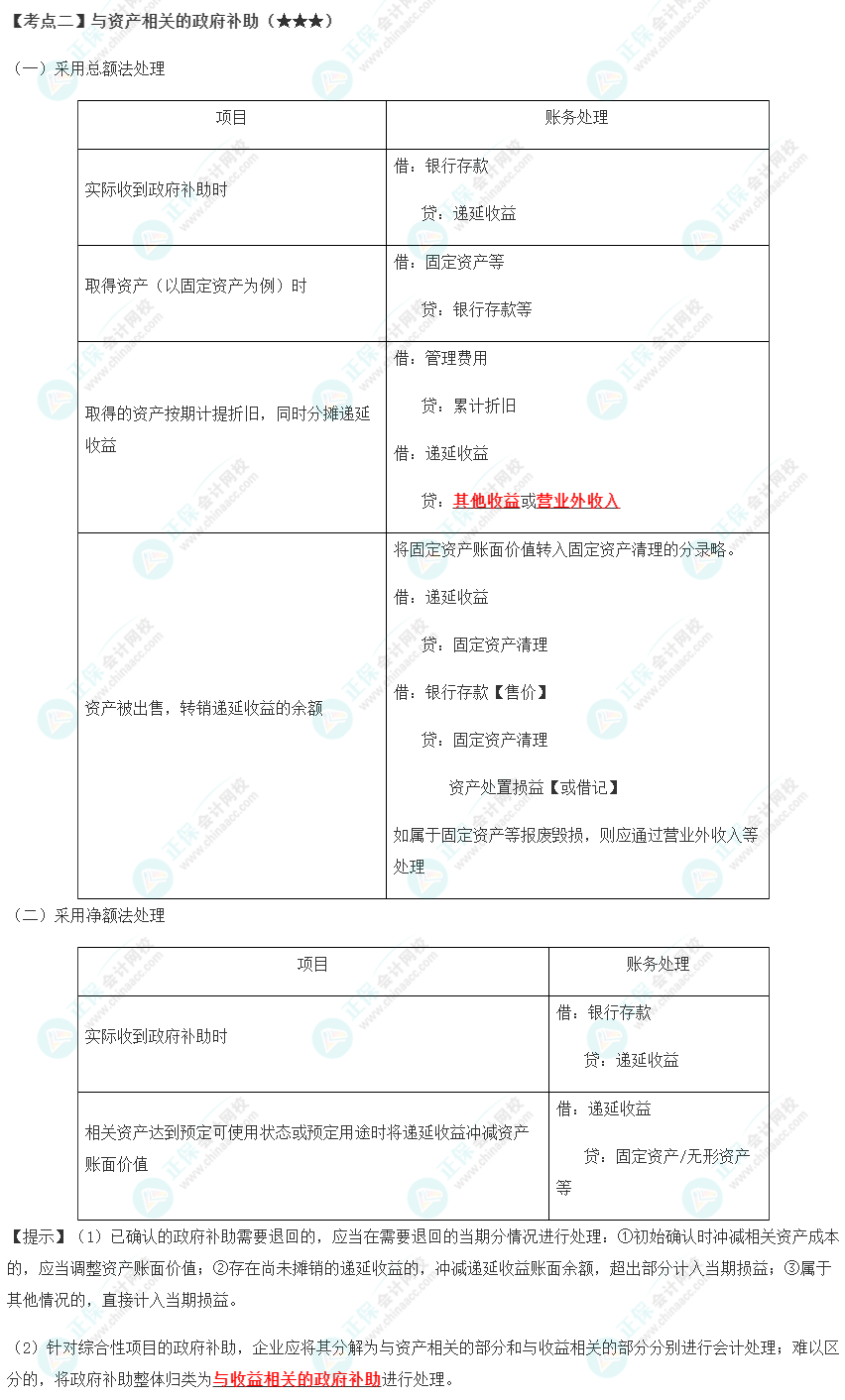 2023年注會《會計》第18章高頻考點(diǎn)2：與資產(chǎn)相關(guān)的政府補(bǔ)助