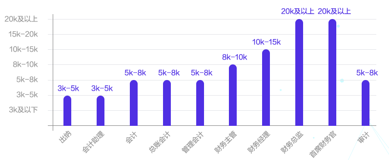 40+還有必要報(bào)名中級(jí)會(huì)計(jì)考試嗎？應(yīng)該如何備考？