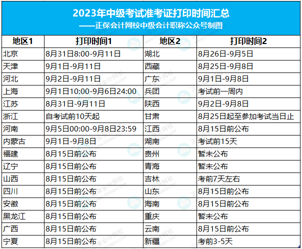 2023年中級考試準(zhǔn)考證打印時間