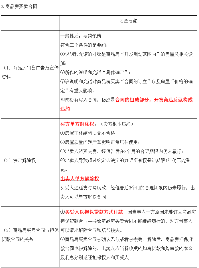 2023年注會《經(jīng)濟(jì)法》第4章高頻考點(diǎn)13：特種買賣合同