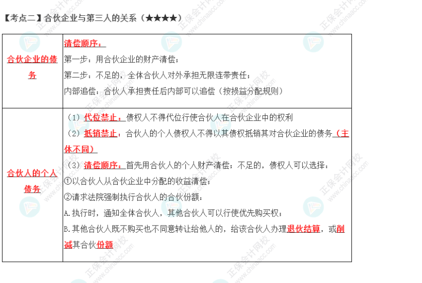 2023年注會《經(jīng)濟(jì)法》第5章高頻考點(diǎn)2：合伙企業(yè)與第三人的關(guān)系