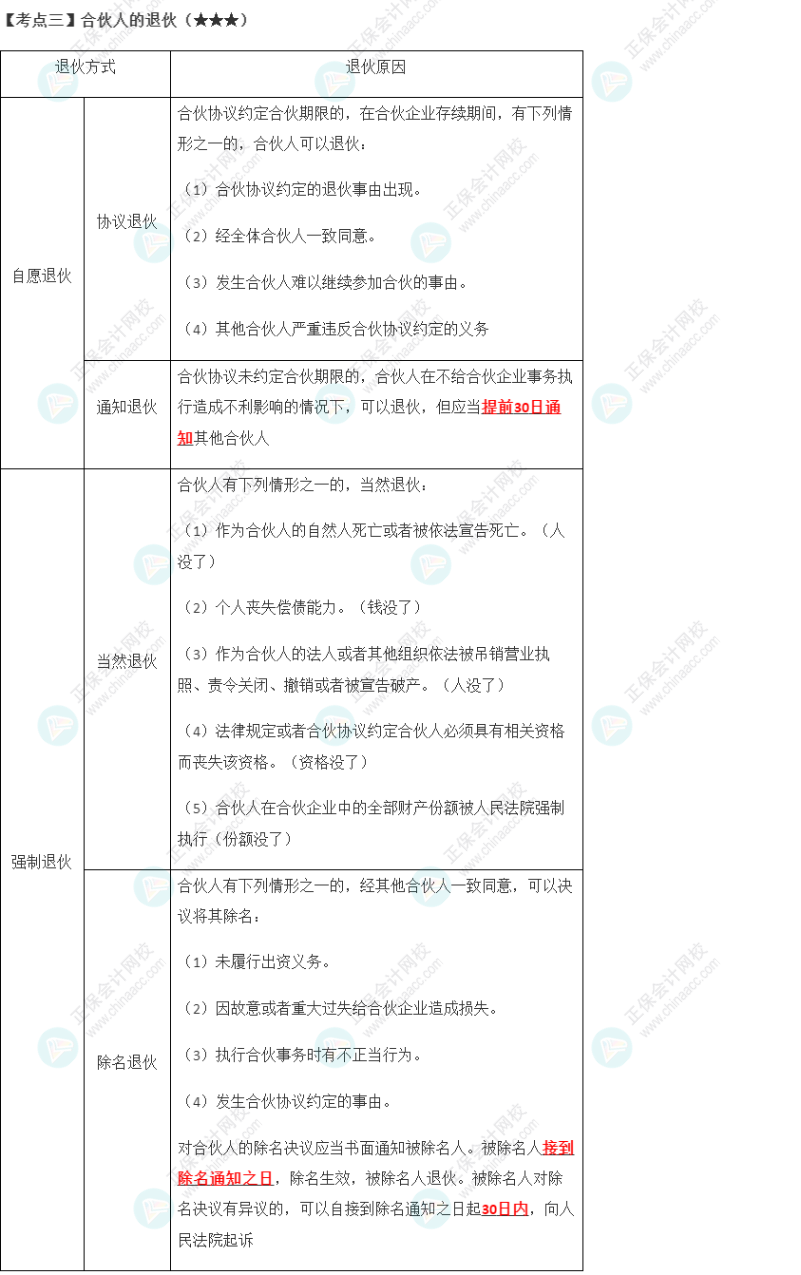 2023年注會《經(jīng)濟法》第5章高頻考點3：合伙人的退伙