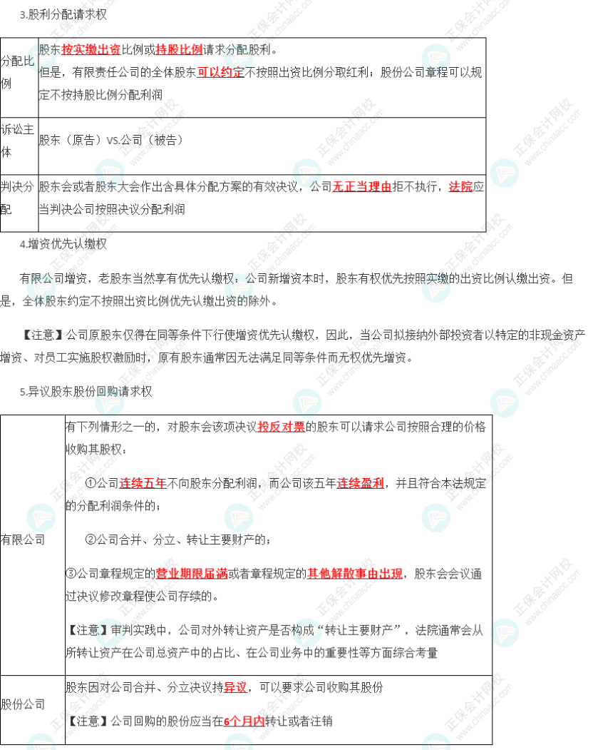 2023年注會《經(jīng)濟法》第6章高頻考點5：股東權利