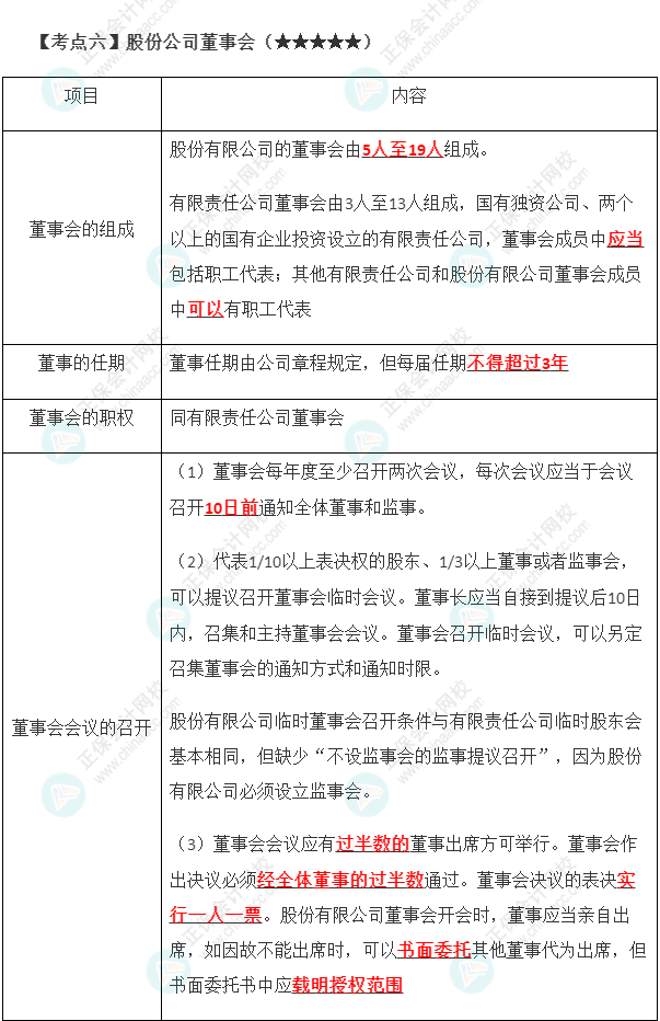 2023年注會(huì)《經(jīng)濟(jì)法》第6章高頻考點(diǎn)6：股份公司董事會(huì)