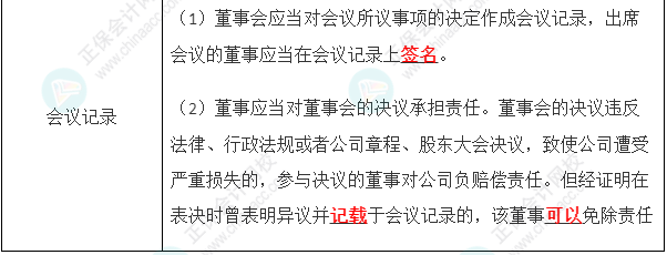 2023年注會(huì)《經(jīng)濟(jì)法》第6章高頻考點(diǎn)6：股份公司董事會(huì)