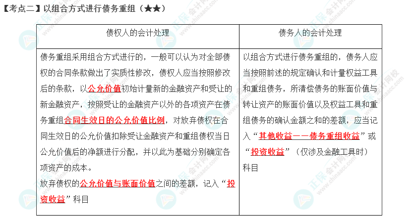 2023年注會(huì)《會(huì)計(jì)》第21章高頻考點(diǎn)2：以組合方式進(jìn)行債務(wù)重組