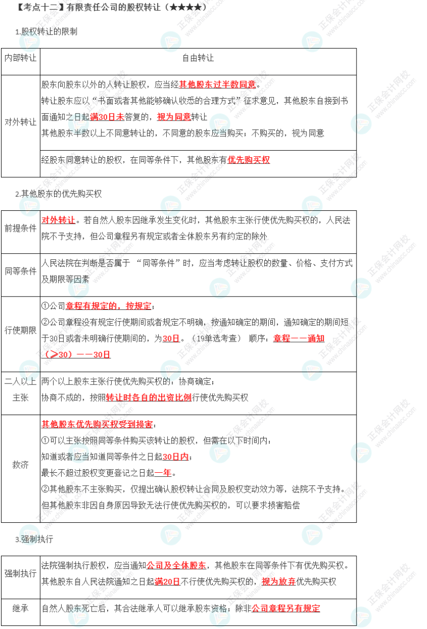 2023年注會《經(jīng)濟法》第6章高頻考點12：有限責任公司的股權(quán)轉(zhuǎn)讓