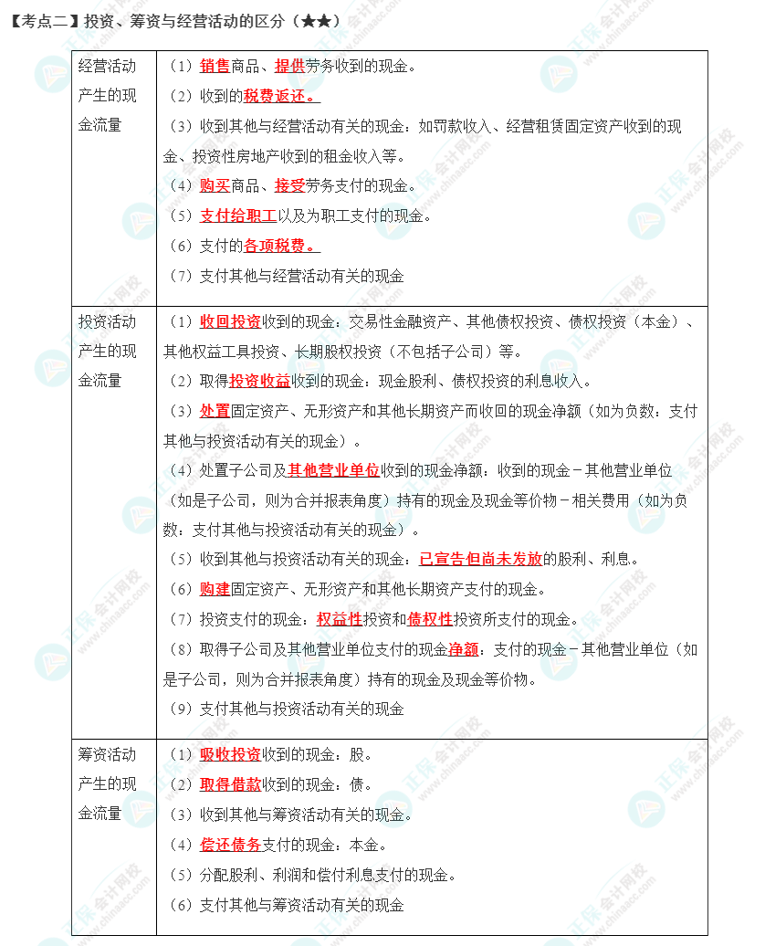 2023年注會《會計》第23章高頻考點2：投資、籌資與經(jīng)營活動的區(qū)分