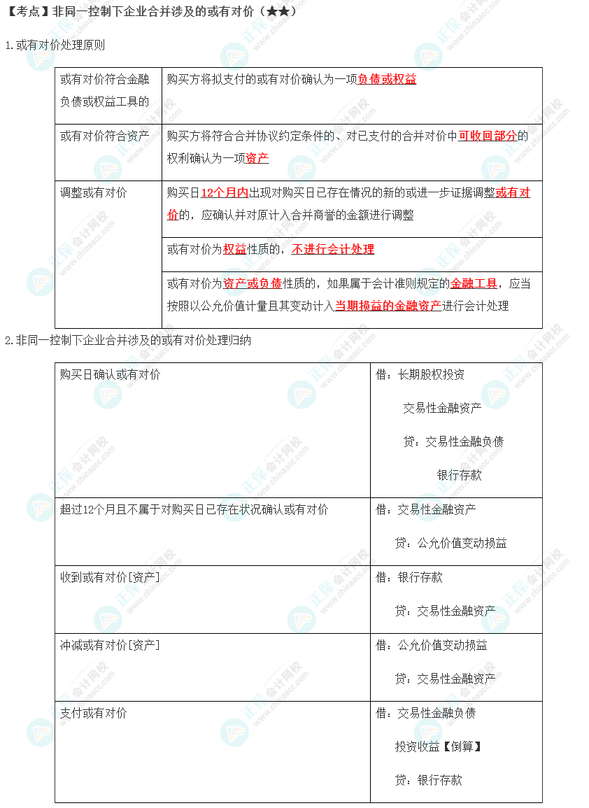 2023年注會《會計》第26章高頻考點1：非同一控制下企業(yè)合并涉及的或有對價