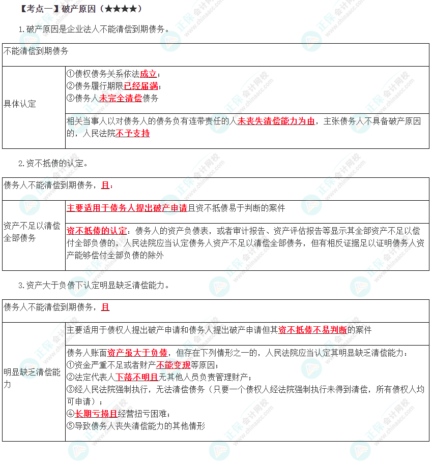 2023年注會(huì)《經(jīng)濟(jì)法》第8章高頻考點(diǎn)1