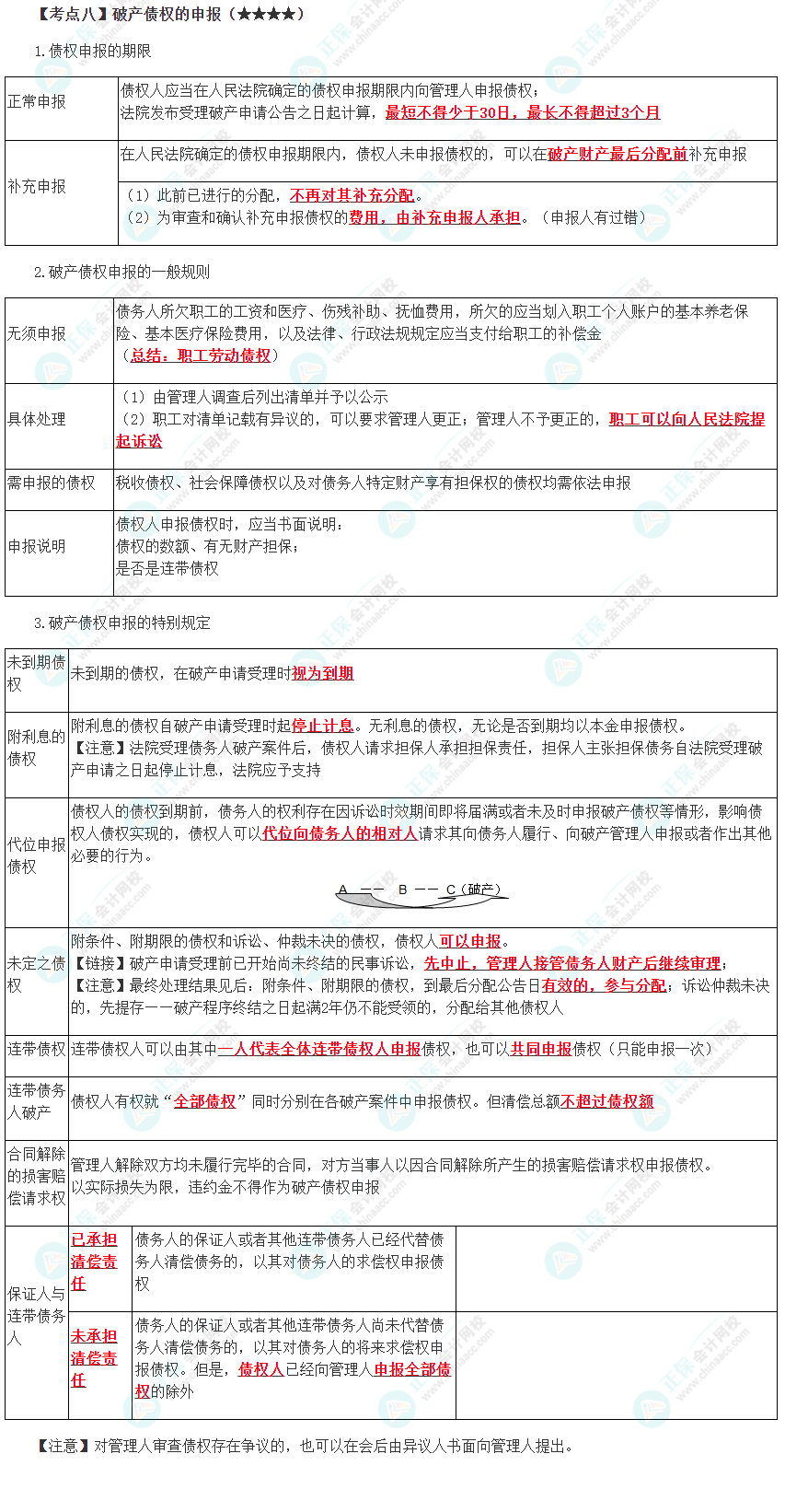 2023年注會(huì)《經(jīng)濟(jì)法》第8章高頻考點(diǎn)8