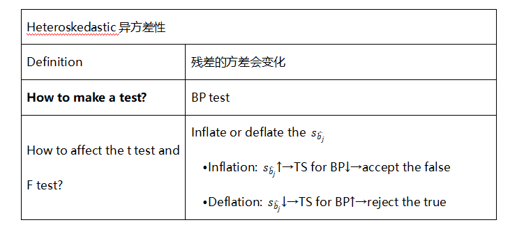 數(shù)量分析4