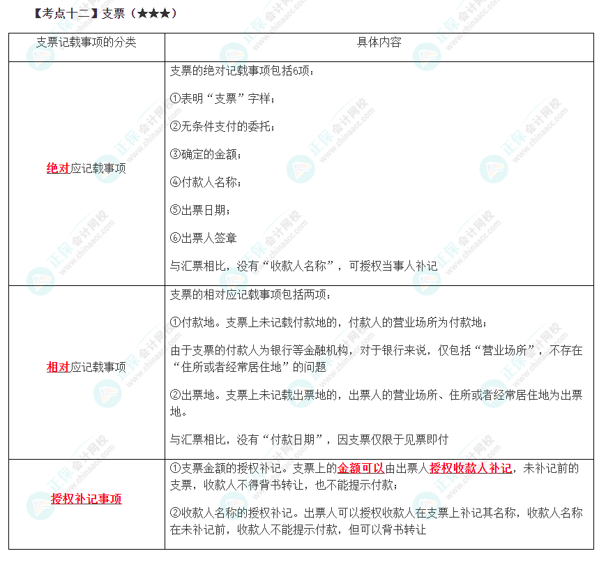 2023年注會《經(jīng)濟法》第9章高頻考點12