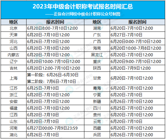 2023年中級(jí)報(bào)名入口正式開通！今天，中級(jí)考試?yán)_新序幕！