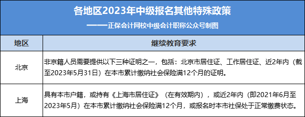 2023年中級(jí)報(bào)名入口正式開通！今天，中級(jí)考試?yán)_新序幕！