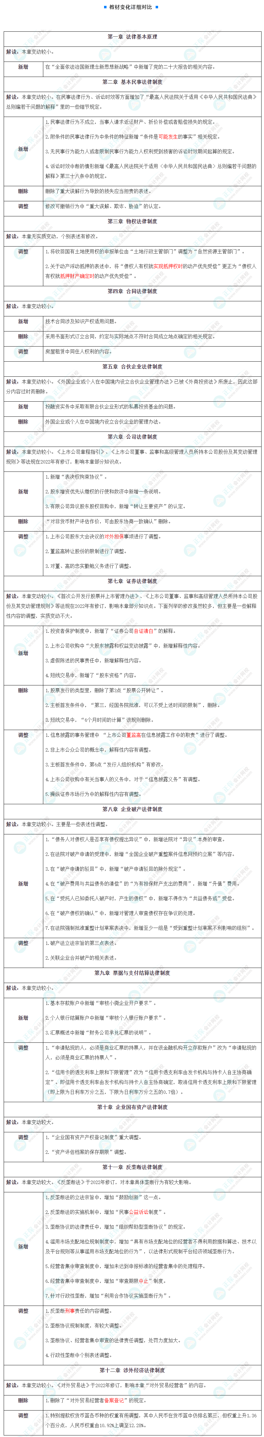 臨近考試 《經(jīng)濟(jì)法》邊學(xué)邊忘怎么辦？來(lái)看這些方法…