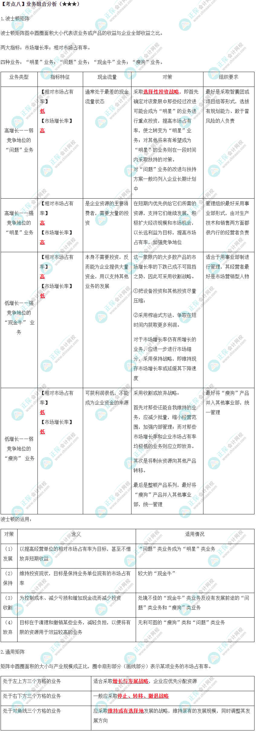 業(yè)務組合分析