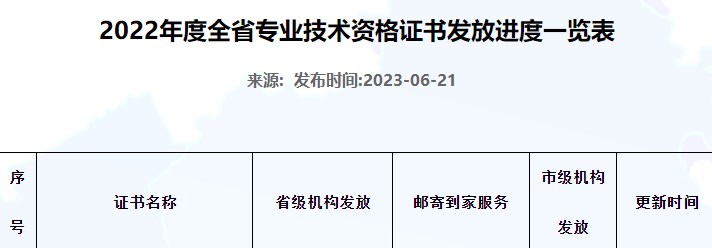 河北2022年初中級(jí)經(jīng)濟(jì)師補(bǔ)考證書開始申請(qǐng)郵寄！