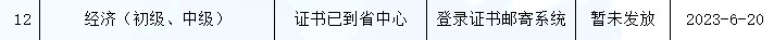 河北2022年初中級(jí)經(jīng)濟(jì)師補(bǔ)考證書開始申請(qǐng)郵寄！