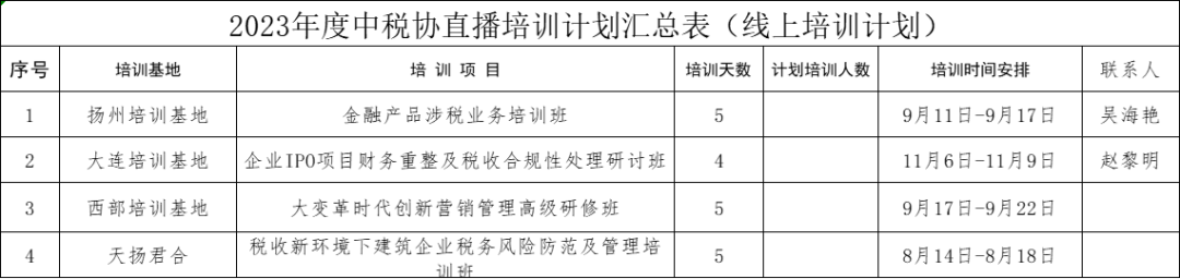 中稅協(xié)發(fā)布最新安排！明確這件事不完成，將計(jì)入檔案！