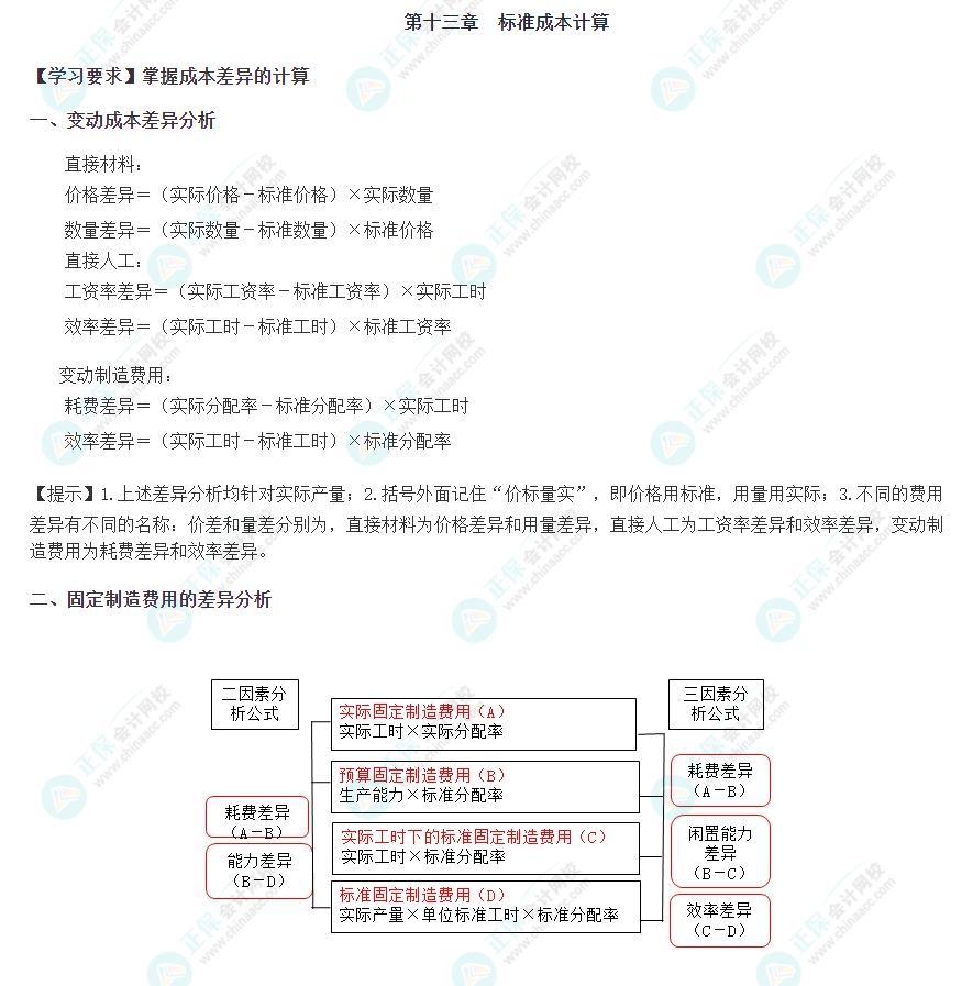 2023年注會(huì)考試《財(cái)管》第十三章重要公式