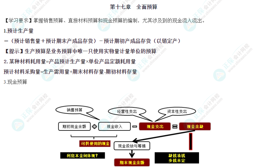 2023年注會(huì)考試《財(cái)管》第十七章重要公式