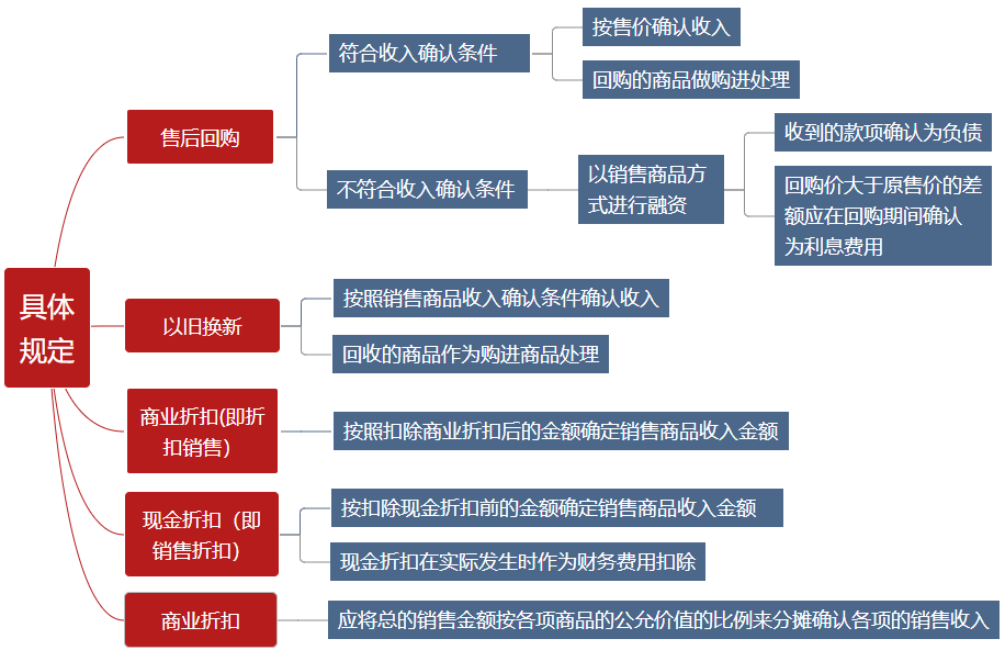 有這些收入是免稅的，你知道么？