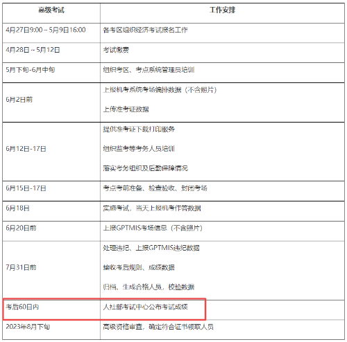 江蘇2023高級經(jīng)濟(jì)師考試成績查詢時(shí)間