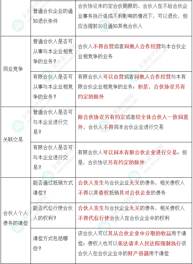 【經(jīng)濟(jì)法】張穩(wěn)老師注會案例題必背法條：合伙企業(yè)法