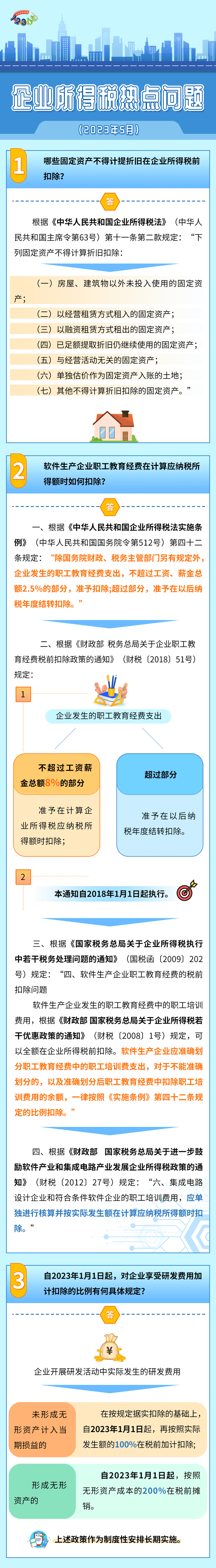 企業(yè)所得稅熱點(diǎn)問(wèn)題匯總