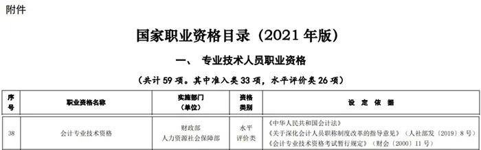 考下初級(jí)，就獲得初級(jí)職稱(chēng)嗎？今天統(tǒng)一回復(fù)！