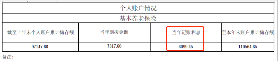 本月起你的賬戶有變化，有人多了1萬多元