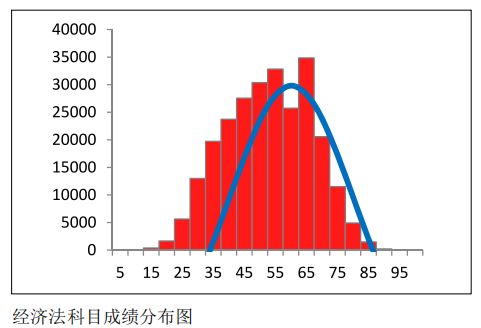 中注協(xié)公布CPA六科成績(jī)！原來(lái)大部分人都考這么多…