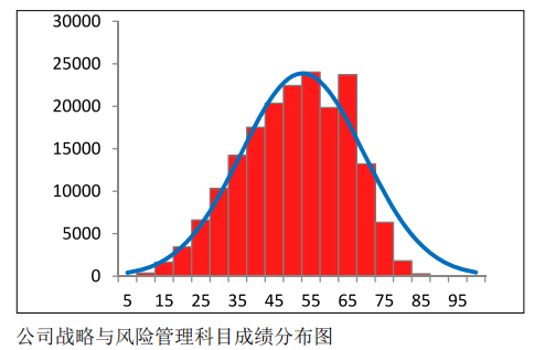 中注協(xié)公布CPA六科成績(jī)！原來(lái)大部分人都考這么多…