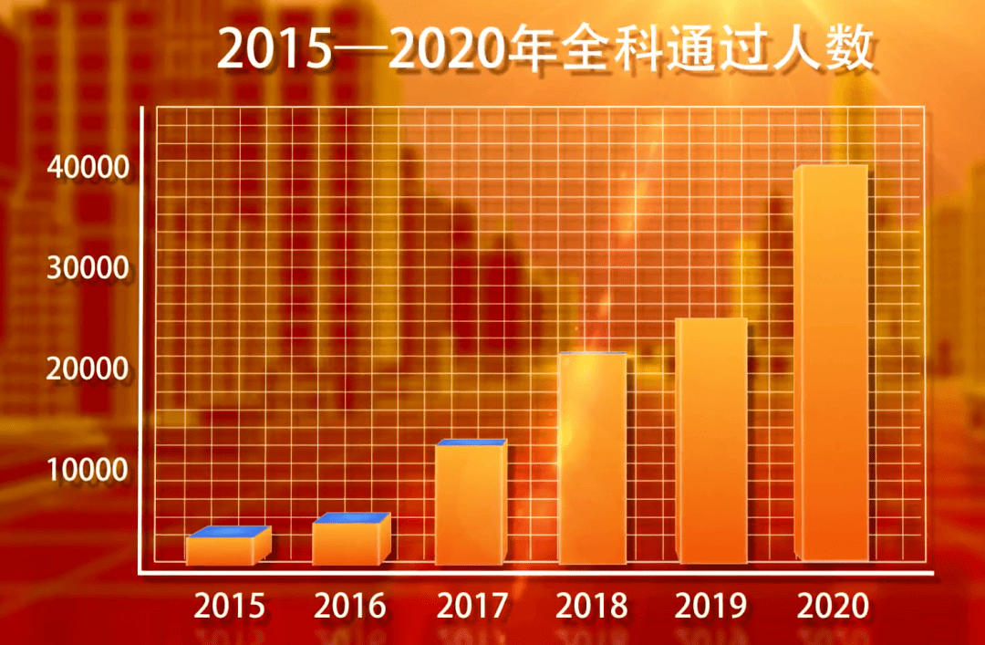 關于稅務師考試通過率，有稅協(xié)公布最新消息！