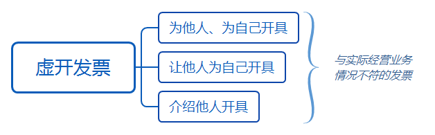 虛開(kāi)發(fā)票