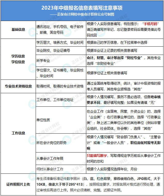 2023年高級會計(jì)師考試成績復(fù)核信息匯總！