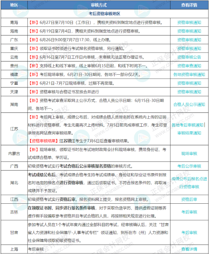 7月7日截止！錯過無法領取初級證書！