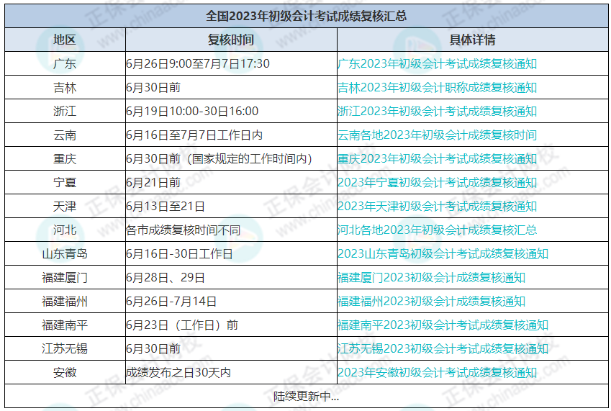 7月7日截止！錯過無法領取初級證書！