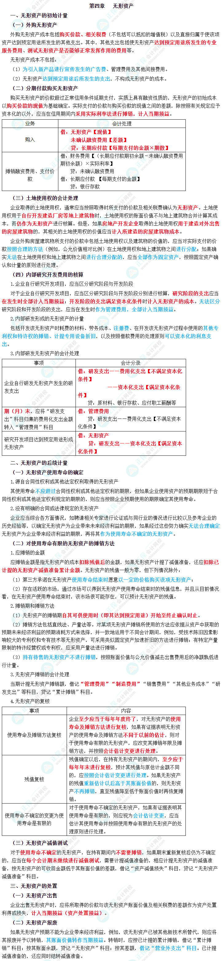 2023年中級會計(jì)職稱《中級會計(jì)實(shí)務(wù)》三色筆記第四章：無形資產(chǎn)