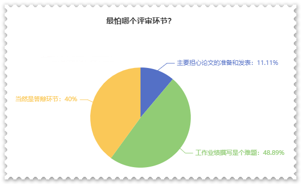 高級會計師評審難嗎？難在哪？應(yīng)對方法是什么？